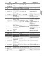 Предварительный просмотр 49 страницы Carrier 80AWH-065 series Installation, Operation And Maintenance Instructions