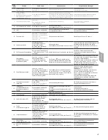 Предварительный просмотр 67 страницы Carrier 80AWH-065 series Installation, Operation And Maintenance Instructions