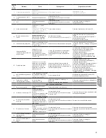 Preview for 85 page of Carrier 80AWH-065 series Installation, Operation And Maintenance Instructions