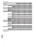 Preview for 98 page of Carrier 80AWH-065 series Installation, Operation And Maintenance Instructions