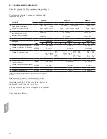 Preview for 100 page of Carrier 80AWH-065 series Installation, Operation And Maintenance Instructions