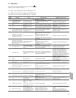 Предварительный просмотр 103 страницы Carrier 80AWH-065 series Installation, Operation And Maintenance Instructions