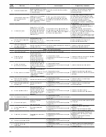 Preview for 104 page of Carrier 80AWH-065 series Installation, Operation And Maintenance Instructions