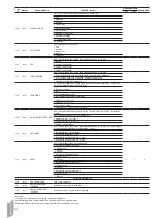 Preview for 112 page of Carrier 80AWH-065 series Installation, Operation And Maintenance Instructions