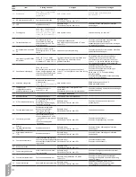 Предварительный просмотр 122 страницы Carrier 80AWH-065 series Installation, Operation And Maintenance Instructions