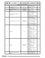 Preview for 66 page of Carrier 80HMA-M00 Installation, Operation And Maintenance Instructions