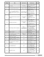 Preview for 67 page of Carrier 80HMA-M00 Installation, Operation And Maintenance Instructions