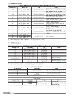 Preview for 76 page of Carrier 80HMA-M00 Installation, Operation And Maintenance Instructions