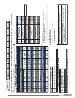 Preview for 115 page of Carrier 80HMA-M00 Installation, Operation And Maintenance Instructions