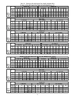 Preview for 53 page of Carrier 986TC Installation, Start-Up, Operating And Service And Maintenance Instructions