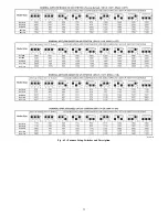 Preview for 73 page of Carrier 986TC Installation, Start-Up, Operating And Service And Maintenance Instructions