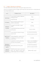 Preview for 16 page of Carrier AddVolt User Manual