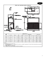 Предварительный просмотр 9 страницы Carrier AIRSTREAM 42BHC Product Data