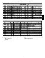 Preview for 47 page of Carrier APOLLO CONTROL 50HJQ004-016 Product Data