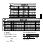 Preview for 87 page of Carrier APOLLO CONTROL 50HJQ004-016 Product Data