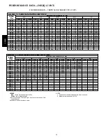 Предварительный просмотр 98 страницы Carrier APOLLO CONTROL 50HJQ004-016 Product Data