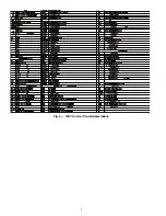 Preview for 8 page of Carrier AquaEdge 19DV series Controls Operation And Troubleshooting