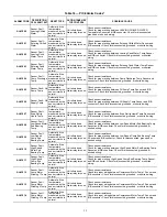 Preview for 31 page of Carrier AquaEdge 19DV series Controls Operation And Troubleshooting