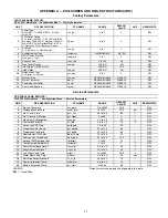 Preview for 55 page of Carrier AquaEdge 19DV series Controls Operation And Troubleshooting