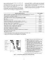 Preview for 13 page of Carrier AquaEdge 19MV Start-Up, Operation And Maintenance Instructions Manual