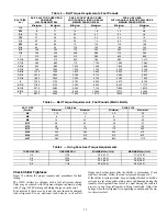 Preview for 15 page of Carrier AquaEdge 19MV Start-Up, Operation And Maintenance Instructions Manual