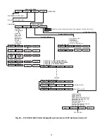 Preview for 24 page of Carrier AquaEdge 19XR series Start-Up, Operation And Maintenance Instructions Manual