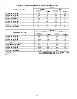 Preview for 138 page of Carrier AquaEdge 19XR series Start-Up, Operation And Maintenance Instructions Manual