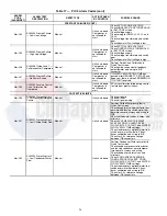 Preview for 36 page of Carrier AquaEdge 19XR Controls Operation And Troubleshooting