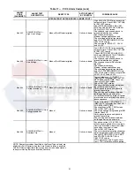 Preview for 41 page of Carrier AquaEdge 19XR Controls Operation And Troubleshooting