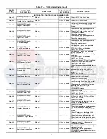 Preview for 44 page of Carrier AquaEdge 19XR Controls Operation And Troubleshooting