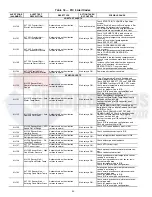 Предварительный просмотр 46 страницы Carrier AquaEdge 19XR Controls Operation And Troubleshooting