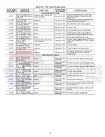 Preview for 48 page of Carrier AquaEdge 19XR Controls Operation And Troubleshooting