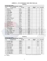 Preview for 81 page of Carrier AquaEdge 19XR Controls Operation And Troubleshooting