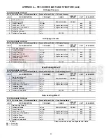 Preview for 88 page of Carrier AquaEdge 19XR Controls Operation And Troubleshooting