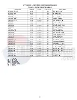 Preview for 101 page of Carrier AquaEdge 19XR Controls Operation And Troubleshooting