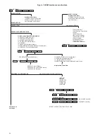 Preview for 16 page of Carrier AquaEdge 19XRV series Start-Up, Operation And Maintenance Instructions Manual