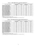 Preview for 19 page of Carrier AquaEdge 23XRV Installation Instructions Manual