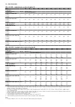 Preview for 21 page of Carrier Aquaforce 30XA Series Installation, Operation And Maintenance Instructions