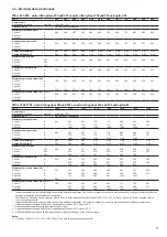 Preview for 23 page of Carrier Aquaforce 30XA Series Installation, Operation And Maintenance Instructions