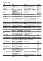 Preview for 47 page of Carrier Aquaforce 30XA Series Installation, Operation And Maintenance Instructions