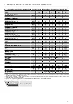 Preview for 13 page of Carrier Aquaforce 30XAS Series Installation, Operation And Maintenance Instructions