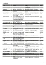 Preview for 33 page of Carrier AquaForce 30XAV 1050 Installation, Operation And Maintenance Instructions