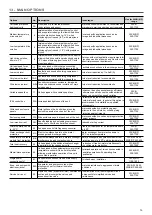 Preview for 75 page of Carrier AquaForce 30XB 1000 Installation, Operation And Maintenance Instructions