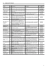 Preview for 77 page of Carrier AquaForce 30XB 1000 Installation, Operation And Maintenance Instructions