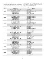 Preview for 4 page of Carrier AquaForce 30XV140 Controls, Start-Up, Operation, Service And Troubleshooting Instructions