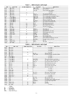 Preview for 16 page of Carrier AquaForce 30XV140 Controls, Start-Up, Operation, Service And Troubleshooting Instructions