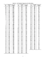 Preview for 61 page of Carrier AquaForce 30XV140 Controls, Start-Up, Operation, Service And Troubleshooting Instructions