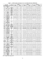 Preview for 114 page of Carrier AquaForce 30XV140 Controls, Start-Up, Operation, Service And Troubleshooting Instructions