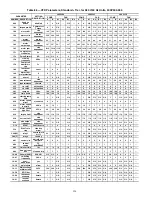 Preview for 126 page of Carrier AquaForce 30XV140 Controls, Start-Up, Operation, Service And Troubleshooting Instructions