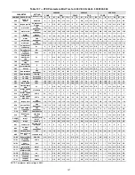 Preview for 147 page of Carrier AquaForce 30XV140 Controls, Start-Up, Operation, Service And Troubleshooting Instructions